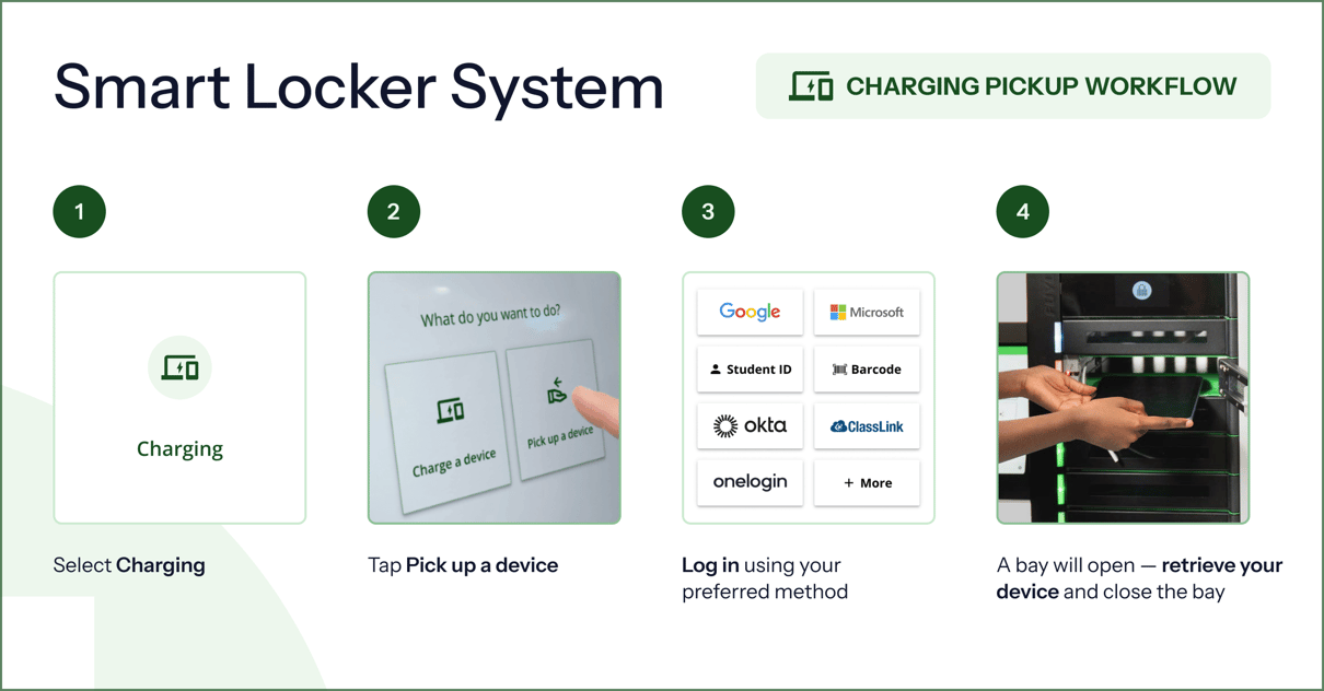 1200_627-Charging-WORKFLOW-2026.07.14
