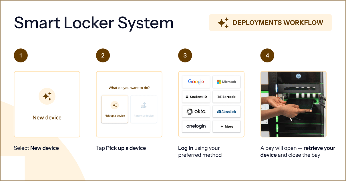 1200_627-DEPLOYMENTS-WORKFLOW-2026.07.14