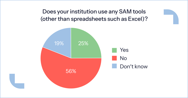 1200_627-Does-your-institution-use-any-SAM-tools-2026.07.13