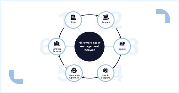 1200_627-Hardware-asset-management-infographics-2026.07.13