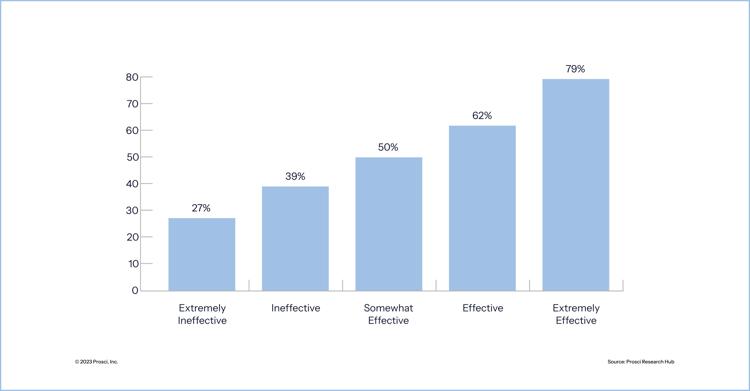 1200_627-Higher-Education-Change-Management-Top-3-Strategies-1-2026.07.14