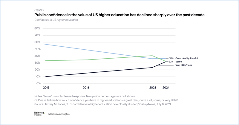 1200_627-Higher-Education-Change-Management-Top-3-Strategies-2-2026.07.14