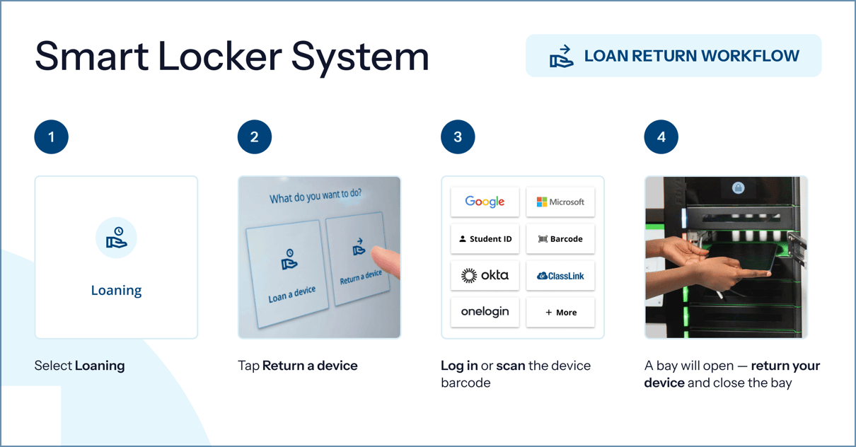 1200_627-LOAN-RETURN-WORKFLOW-2026.07.09