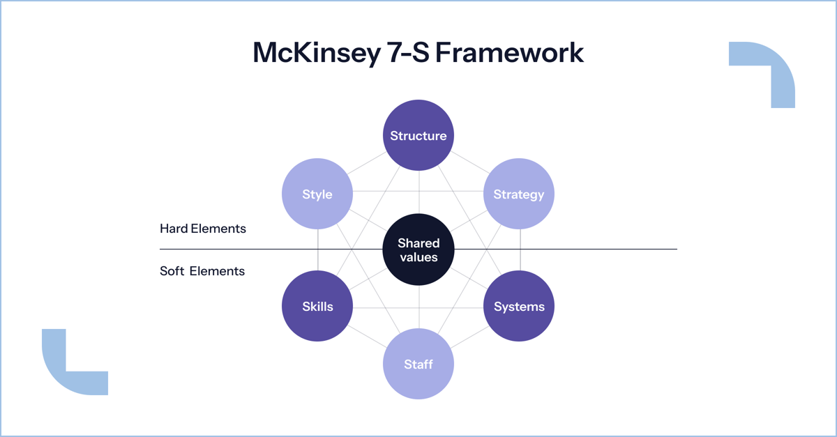 1200_627-McKinsey-7-S-Framework-2026.07.13