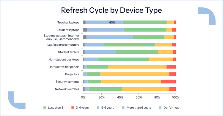 1200_627-Refresh-Cycle-by-Device-Type-2026.07.13