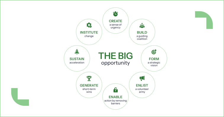 1200_627-The-Bbig-opportunity-2026.07.13