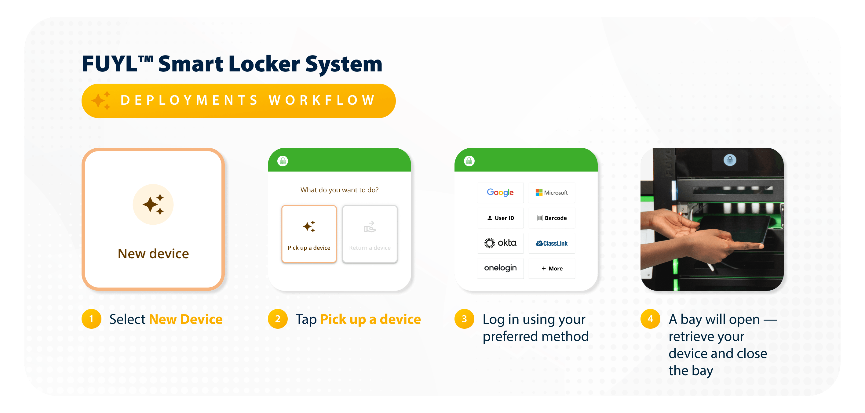 Deployments Workflow