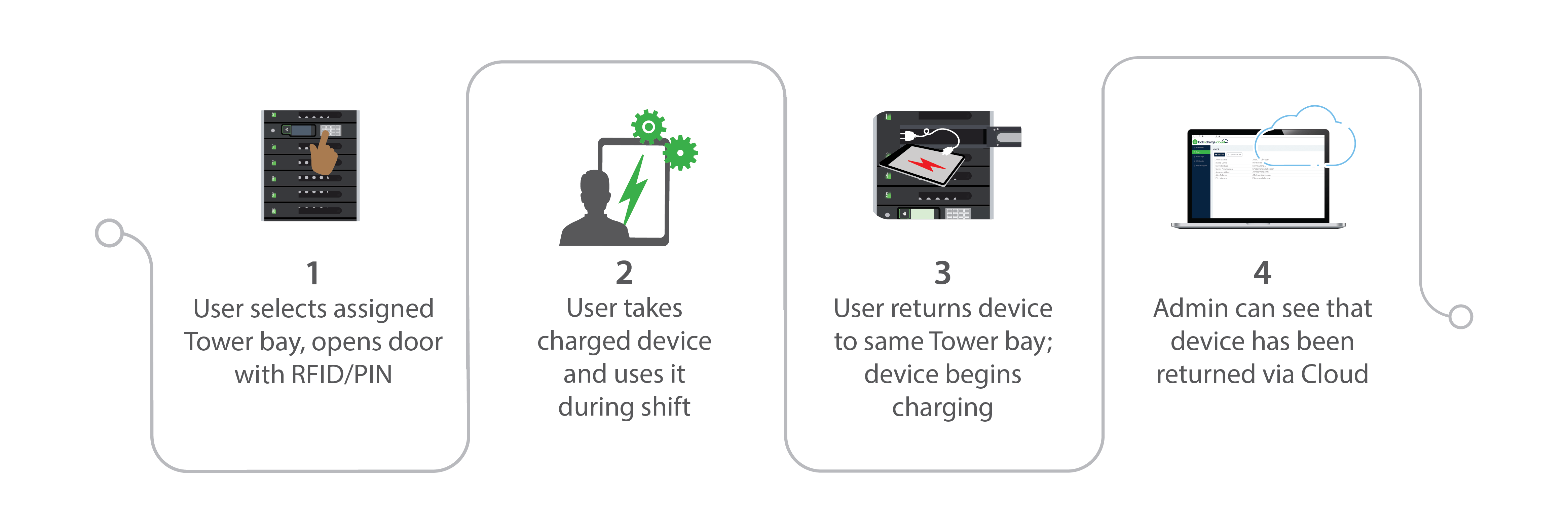 LNC-US-FUYL-Tower-automated-checkout-workflow-2021.11.01_After-English-larger-white