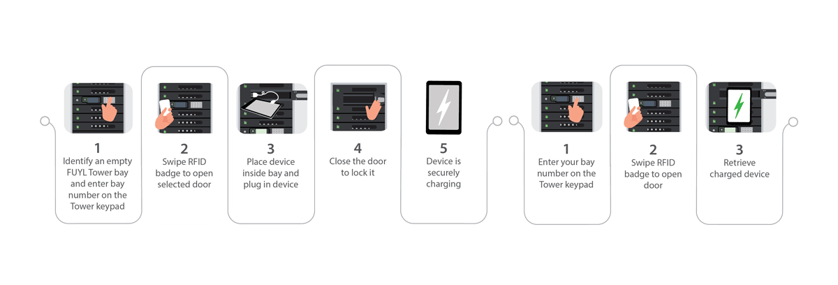 LNC-US-FUYL-Tower-automated-public charging-workflow-2020.11.23_FULL Workflow