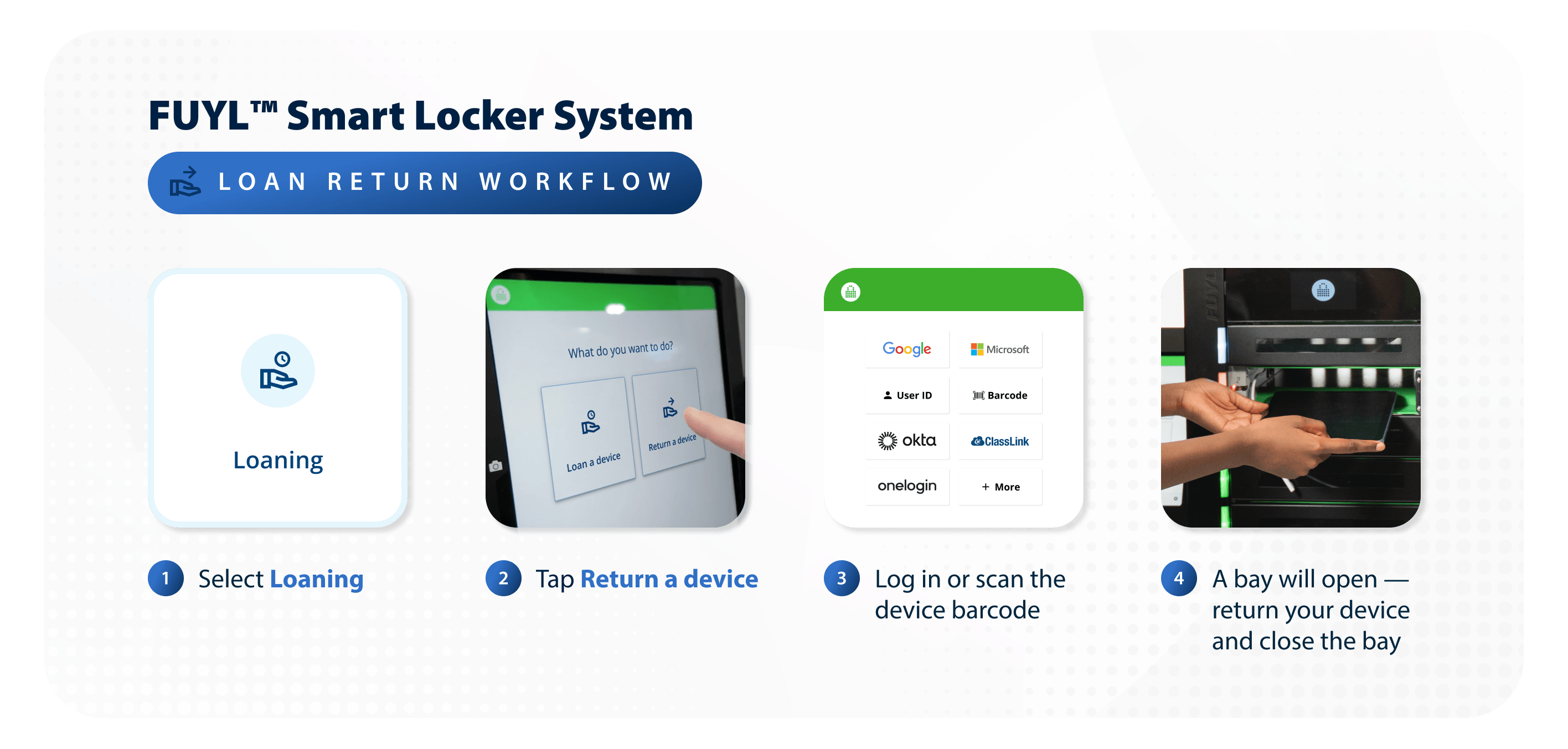 Loaning Workflow RETURN